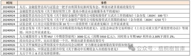 重庆潼南车辆抵押贷款的利率变化及影响分析